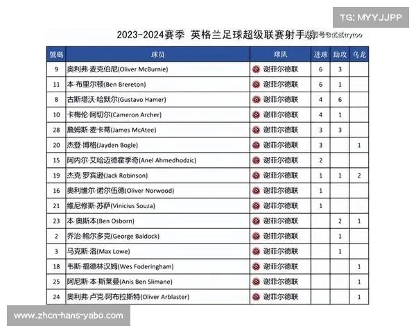 英超2016赛季积分榜分析及球队表现全解读 英超2016赛季积分榜分析及球队表现全解读